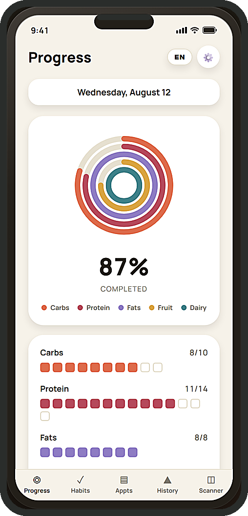 NutriApp daily portion-progress dashboard.